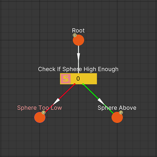 Decision Tree