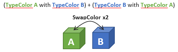 SwapColor called twice