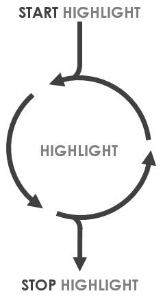 Highlight Cycle