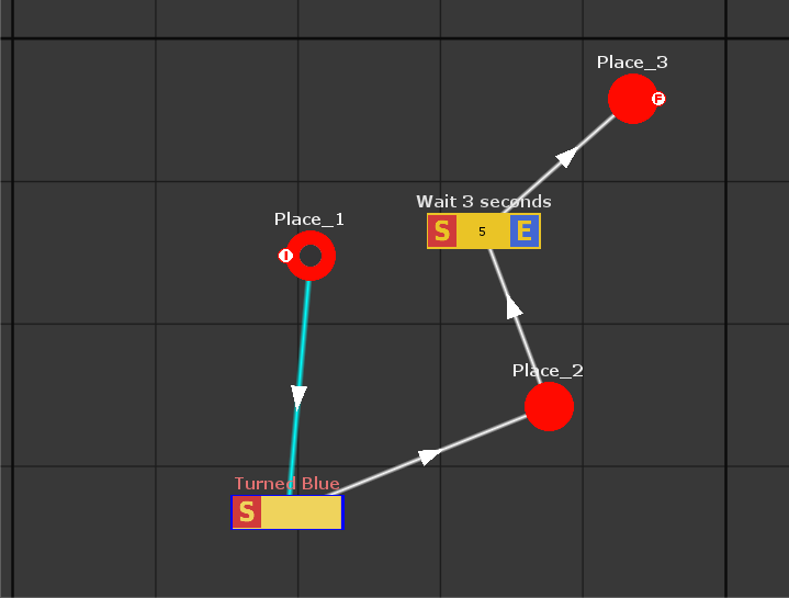 Scenario editor canvas